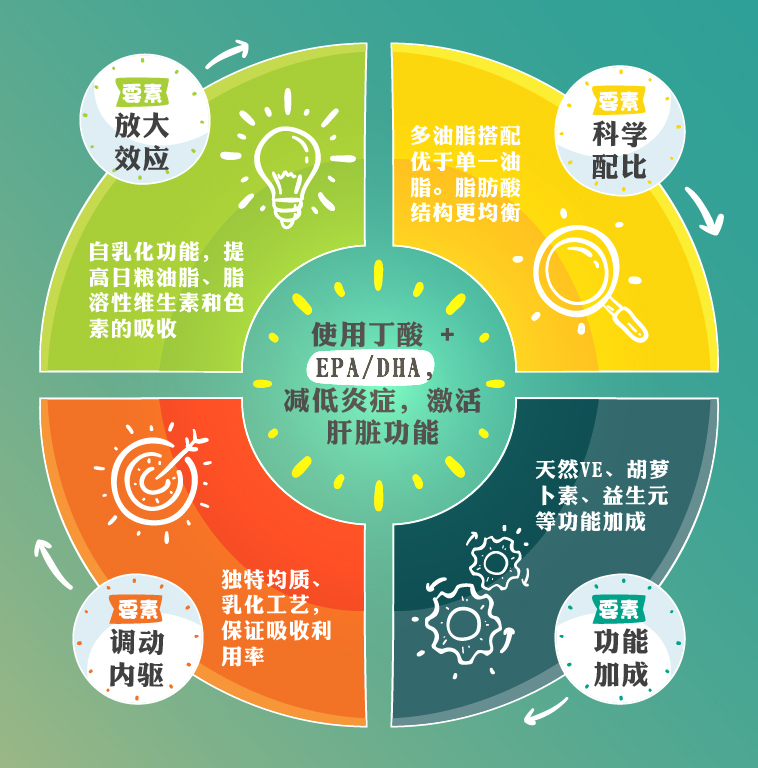 高融油，更健康！